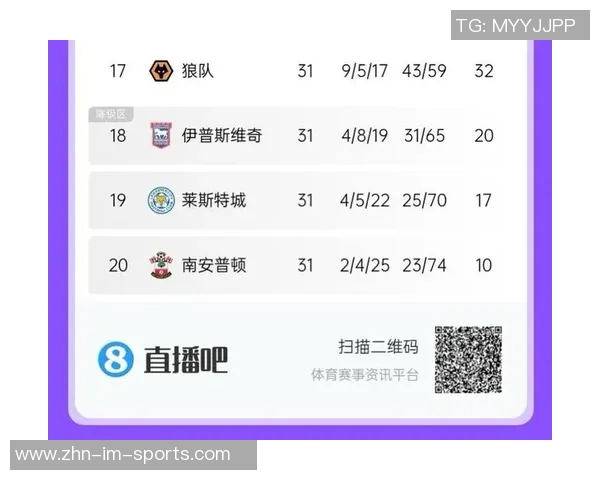 蓝狐圣徒英冠连遭三连败身价排名前三却积分垫底令人失望